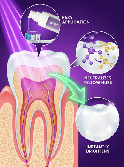 🦷BBOJI Teeth Whitening Gel  Colour Corrector